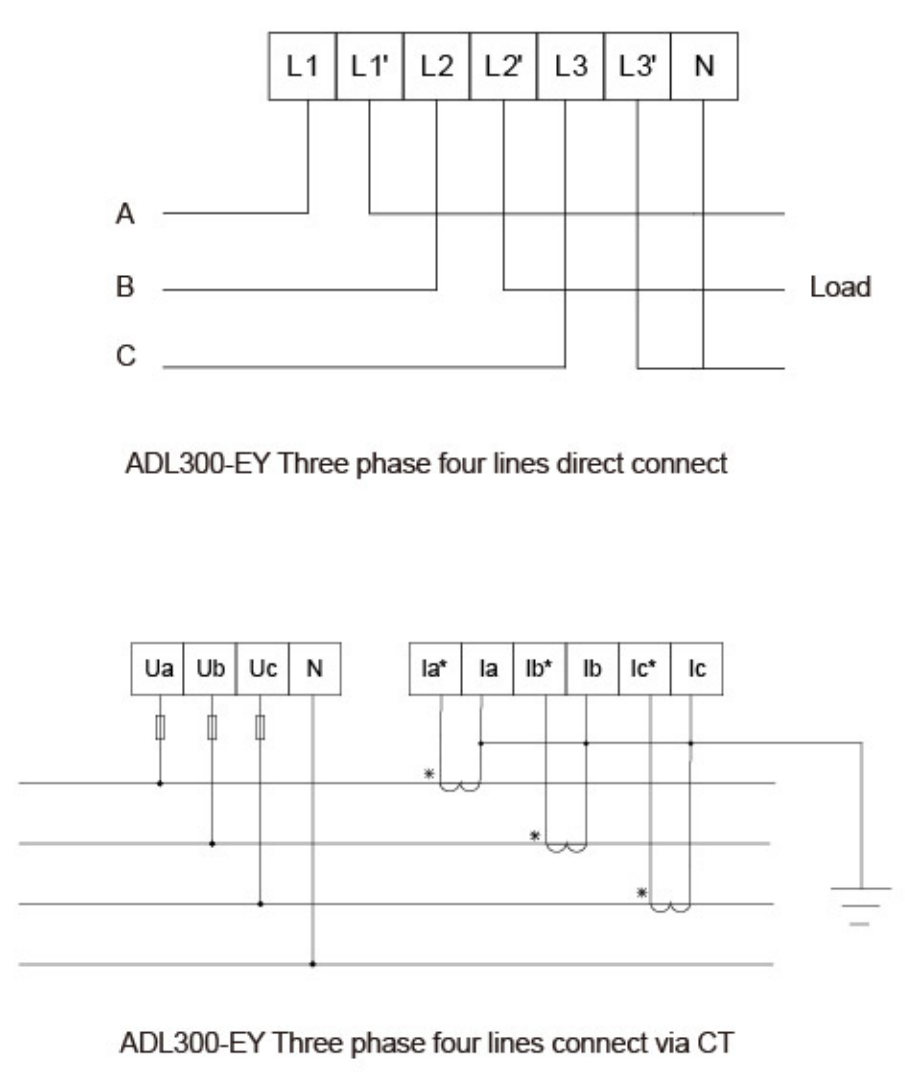 ADL300-EY SD