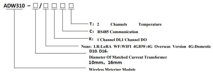 ADW310 code