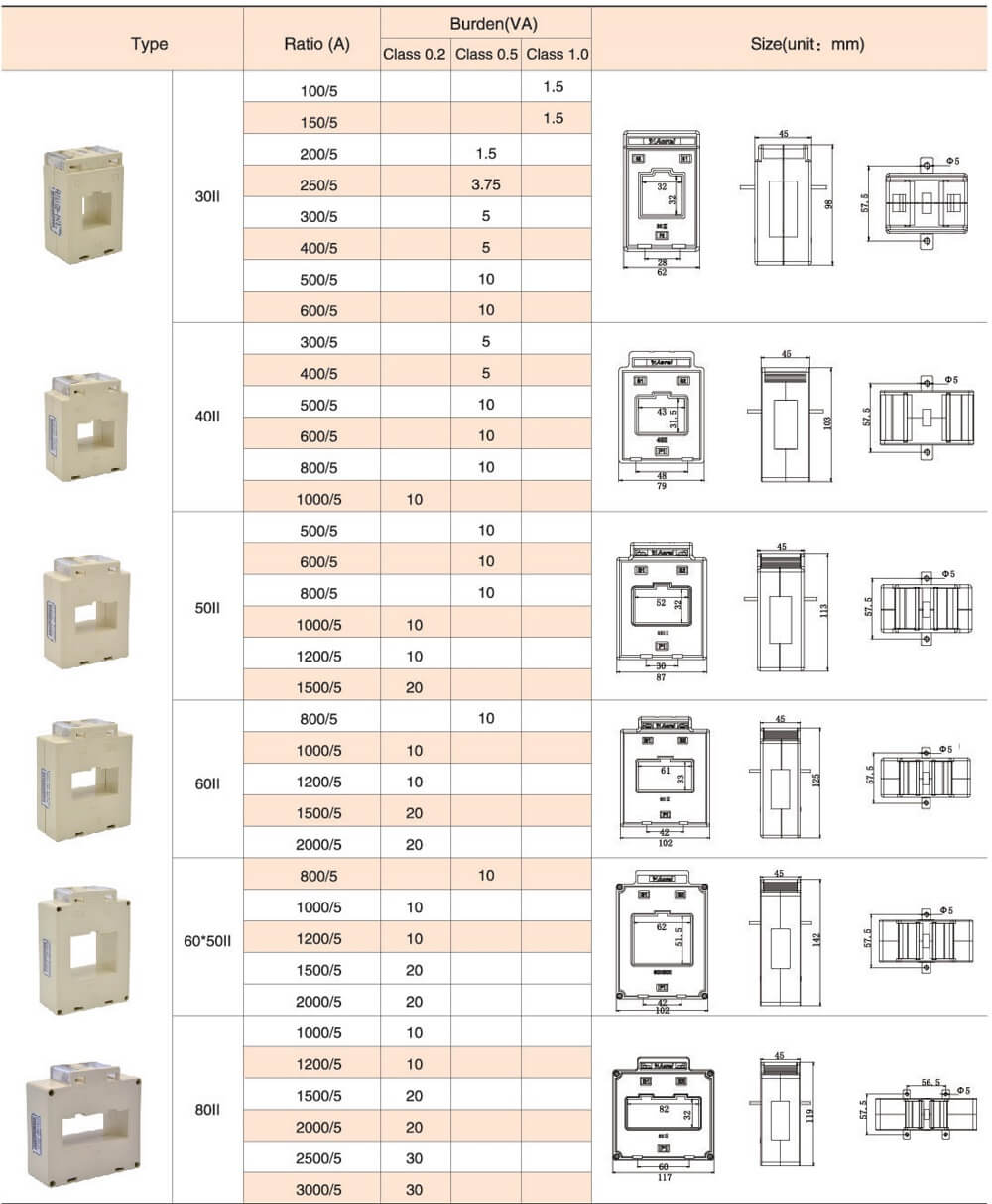 AKH-0.66II 100-3000A