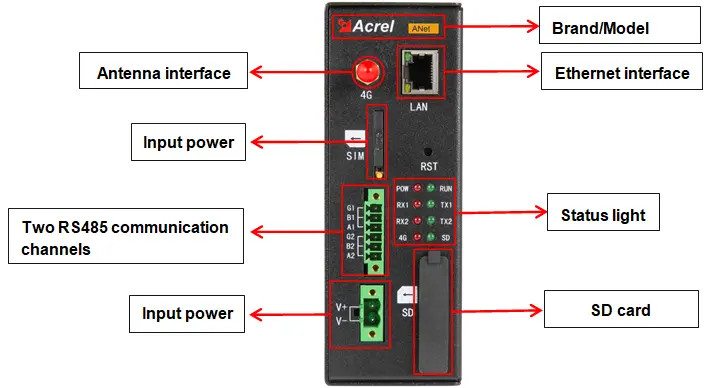 ANet-2E4S1 / ANet-2E8S1