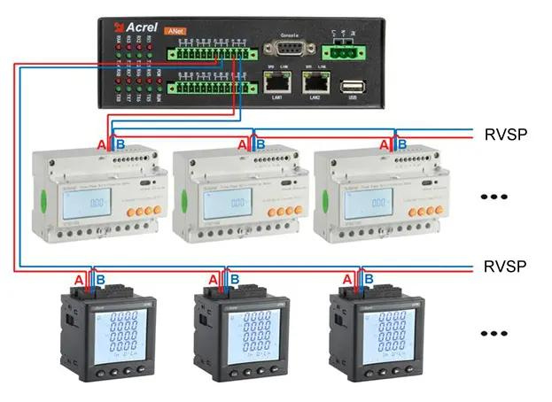 ANet-1E2S1-4G sd