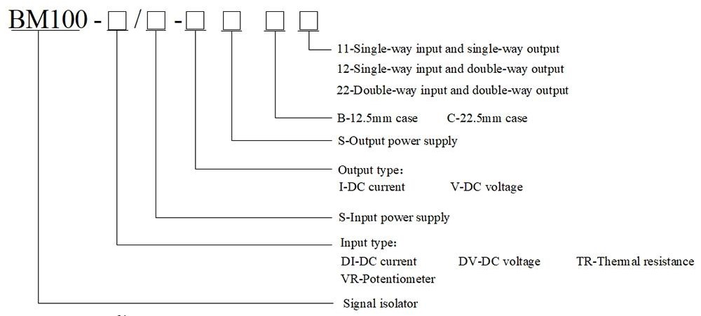 BM100 CODE