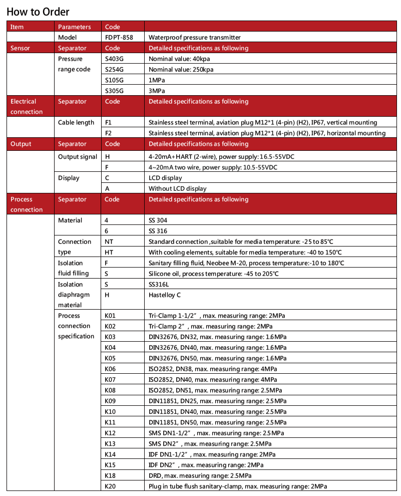 FDPT-858 CODE