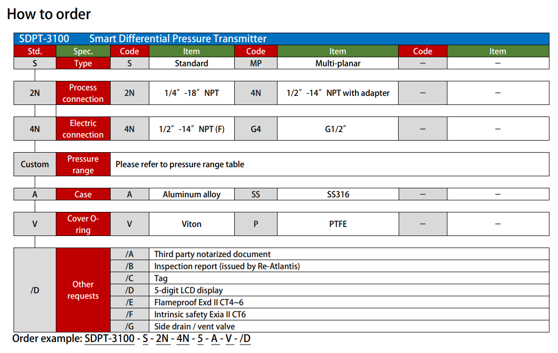 SDPT-3100 CODE