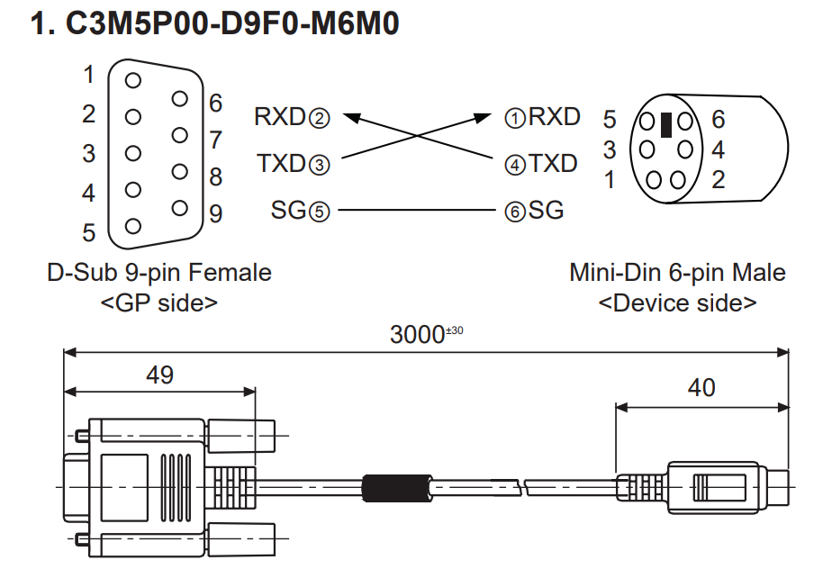 C3M5P00-D9F0-M6M0