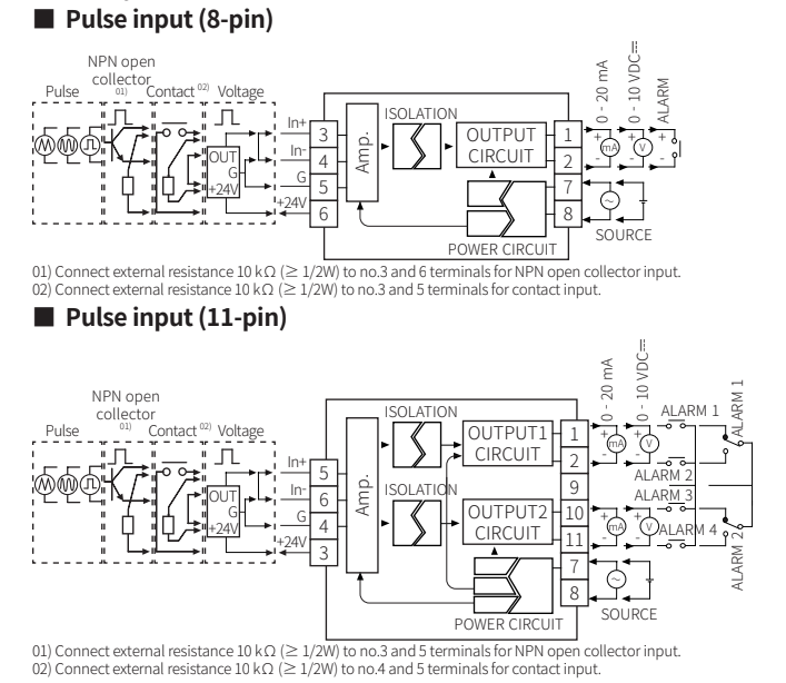 CN-6 PULSE INPUT SD