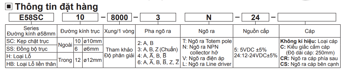 E58 CODE