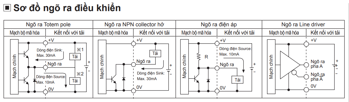 ENCODER OUTPUT