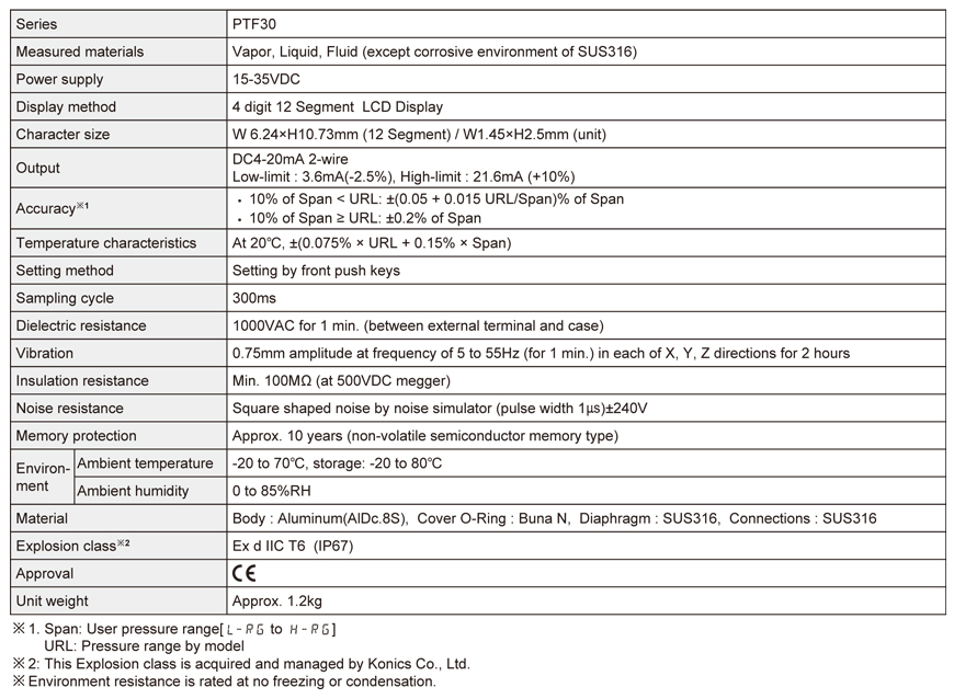 PTF30 SPEC