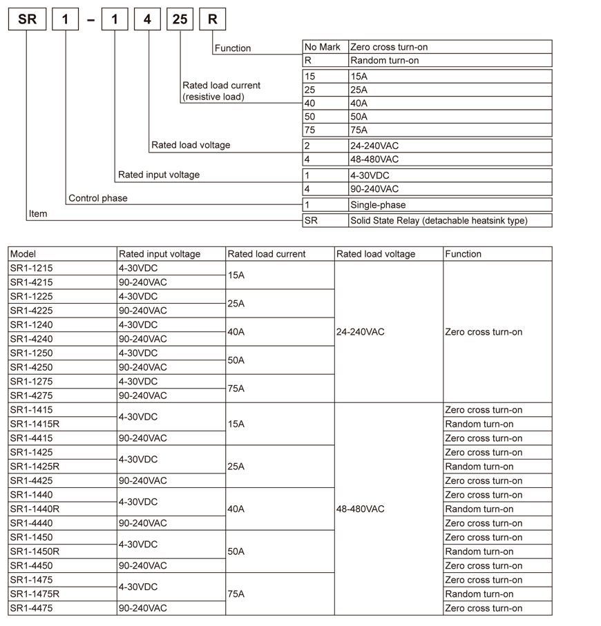 SR1 CODE