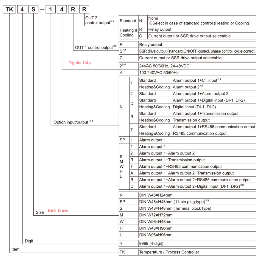 Cách chọn mã số BỘ ĐIỀU KHIỂN NHIỆT ĐỘ AUTONICS TK SERIES