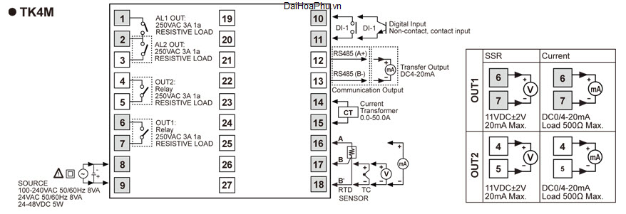 tk4m sd