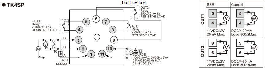 TK4SP SD