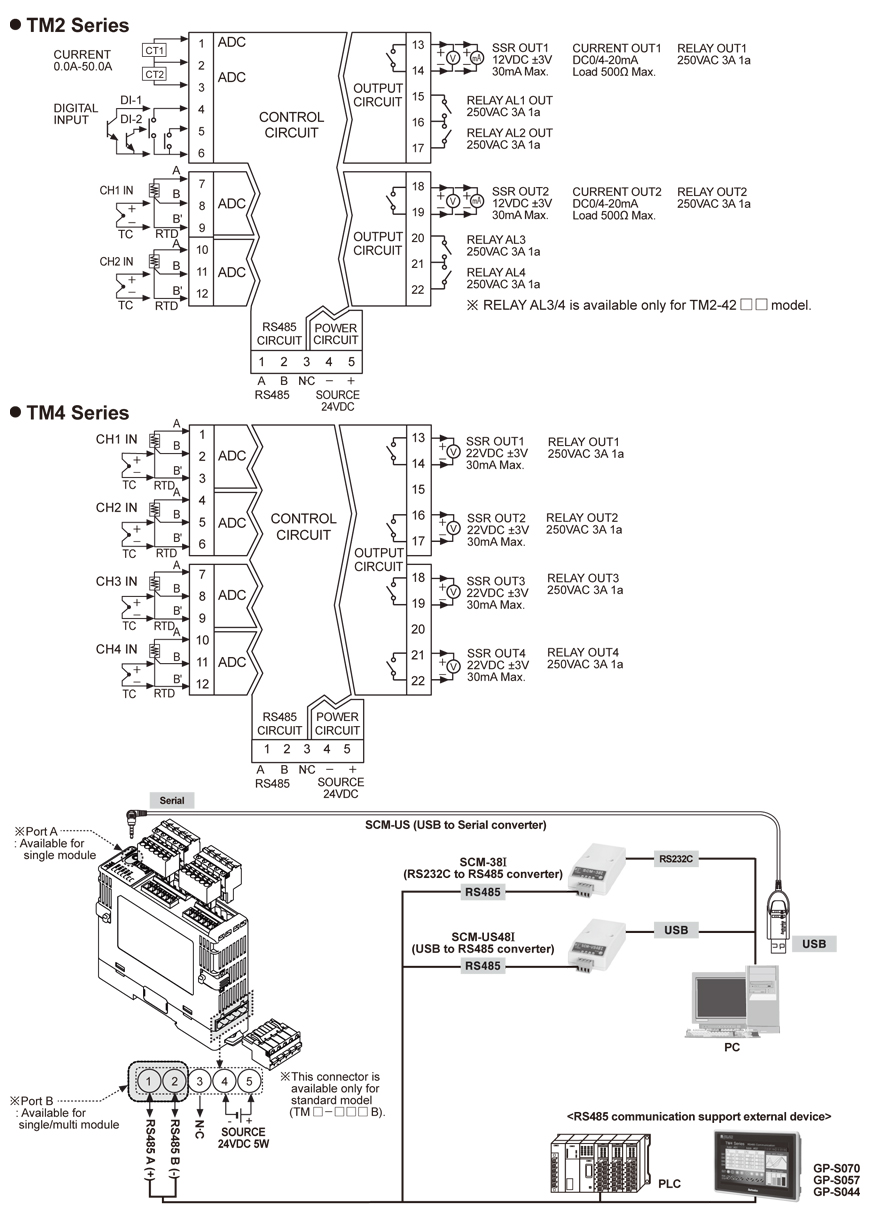 TM SD