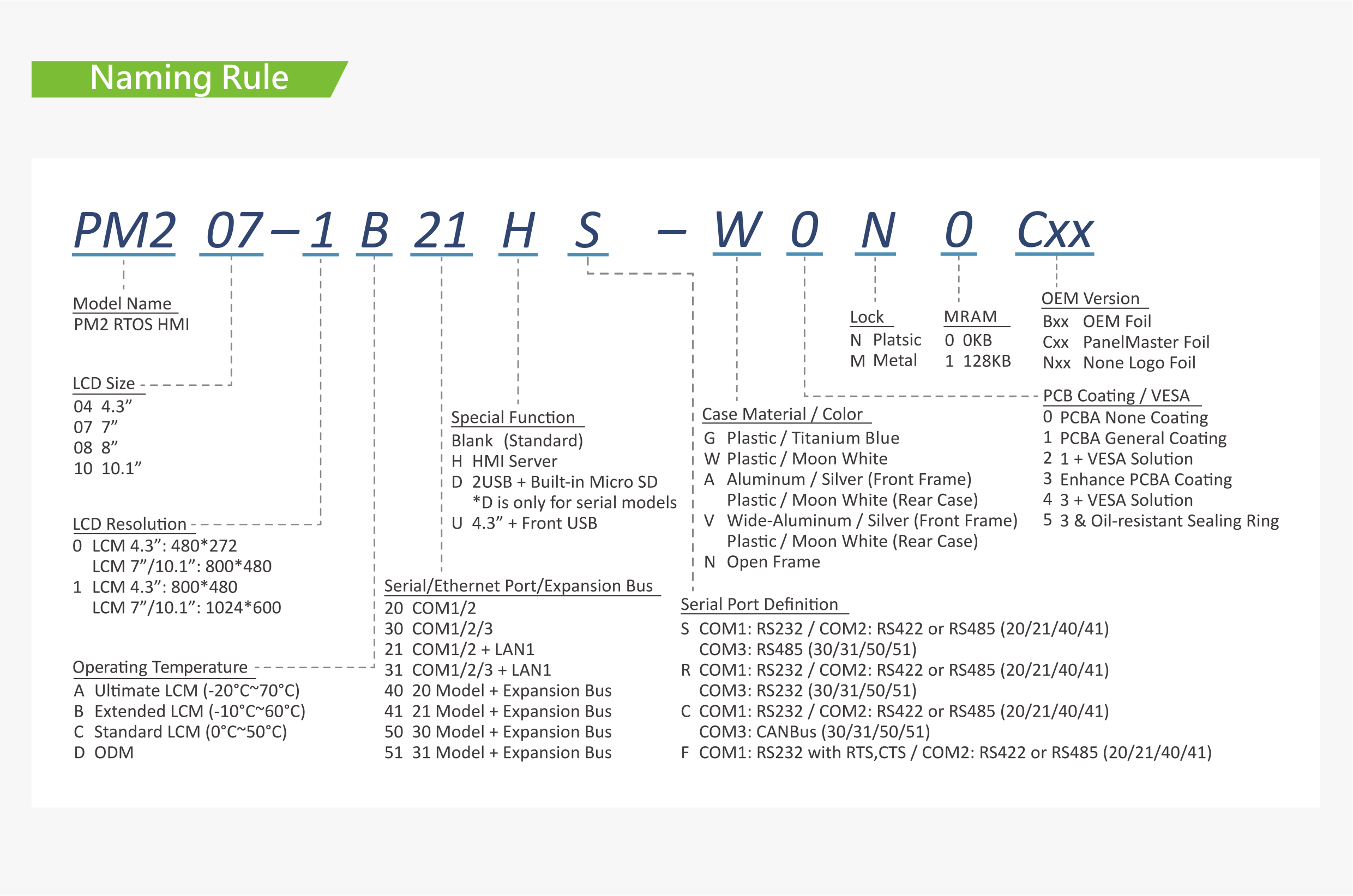 PM2 CODE