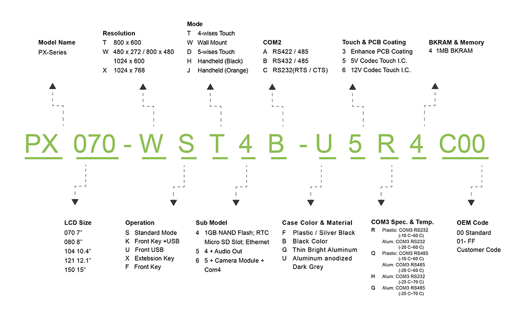 PX series Ethernet