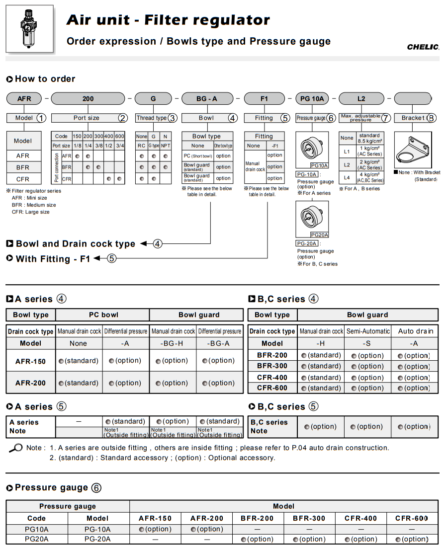 AFR/BFR/CFR code