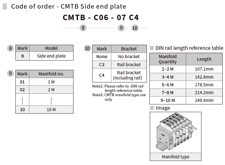 CMTB code