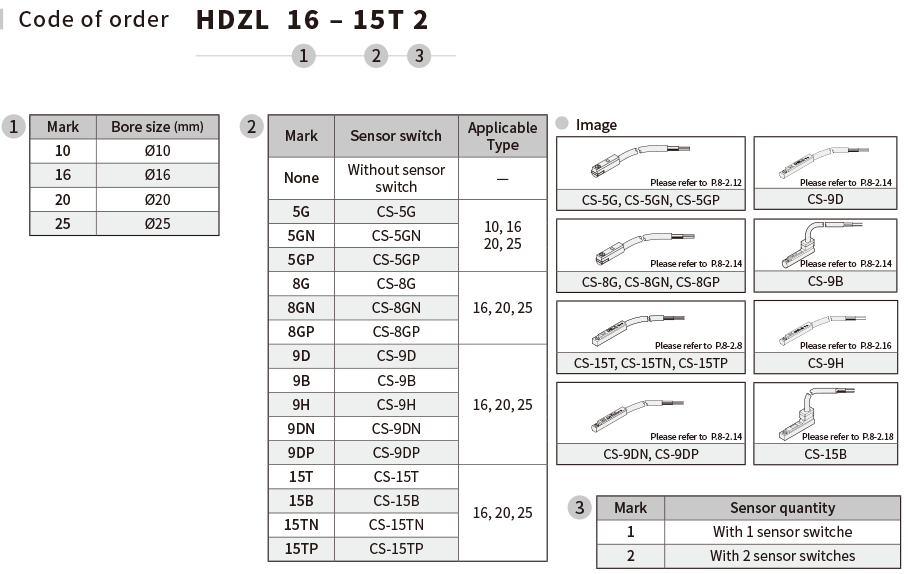 HDZL code