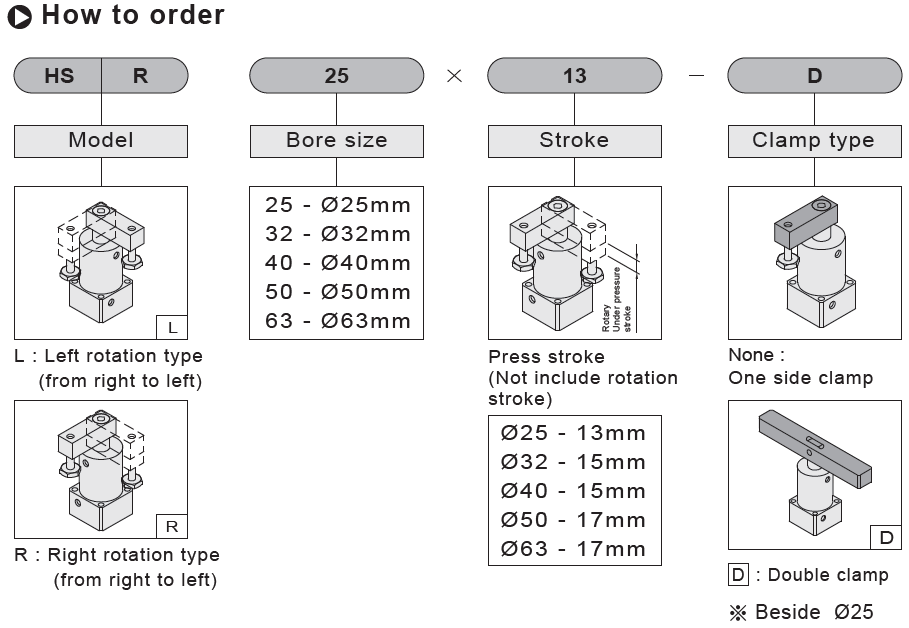 HSR / HSL code