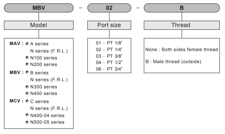 MAV MBV MCV series