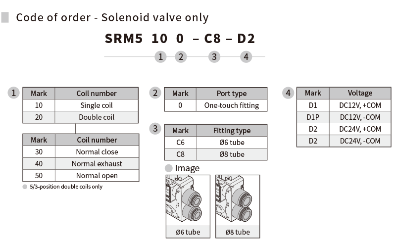 SRM 23