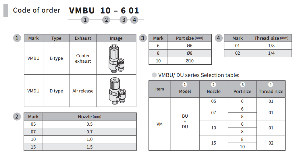 VMBU CODE