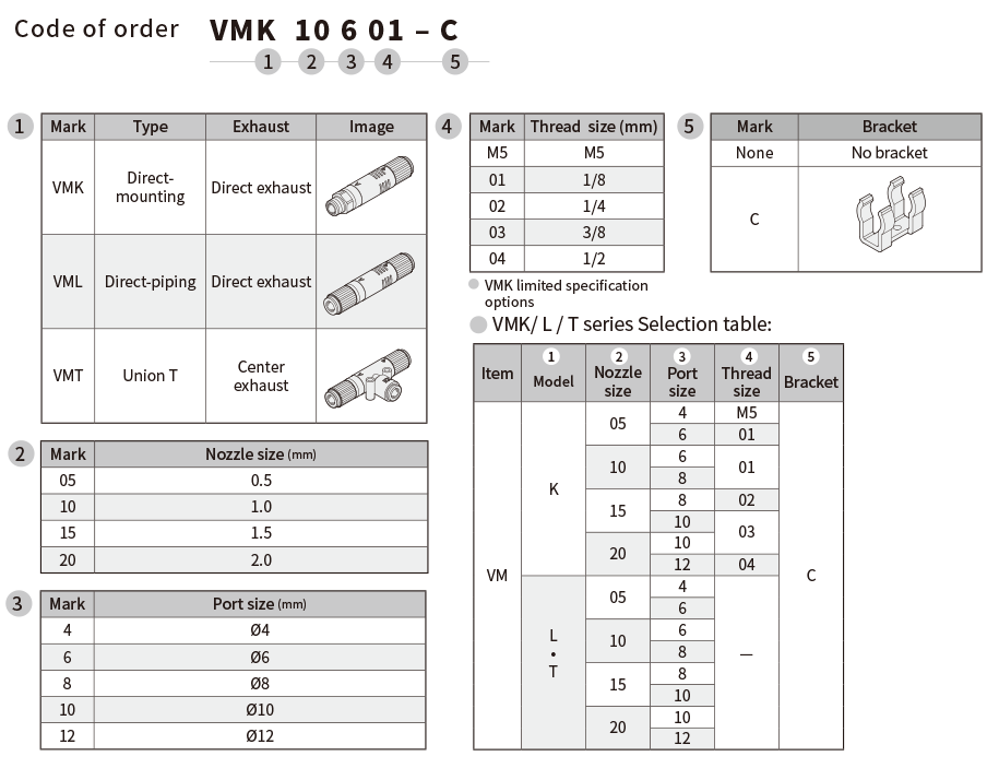 VMB/ VMD/ VML/ VMK/ VMT CODE