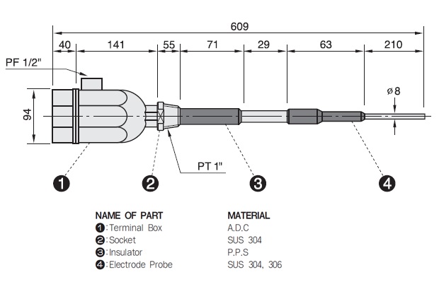 DRF-100S KT