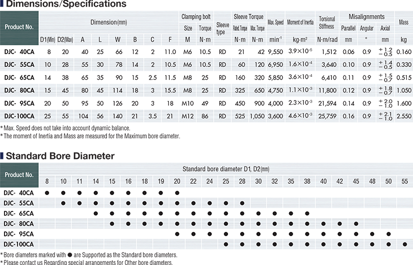 DJC-CA SPEC