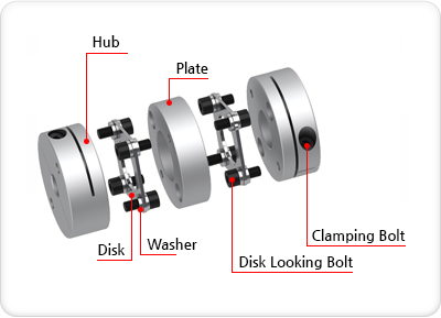 DRDA-B CT