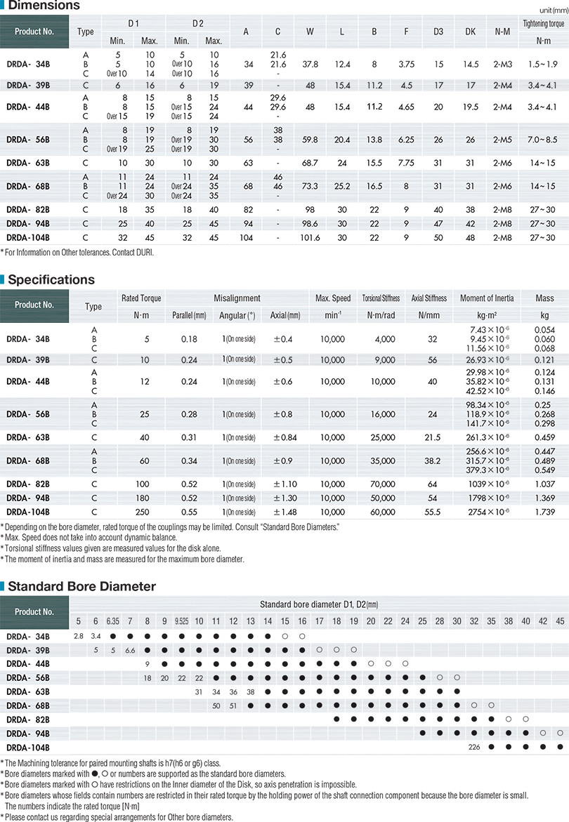 DRDA-B SPEC