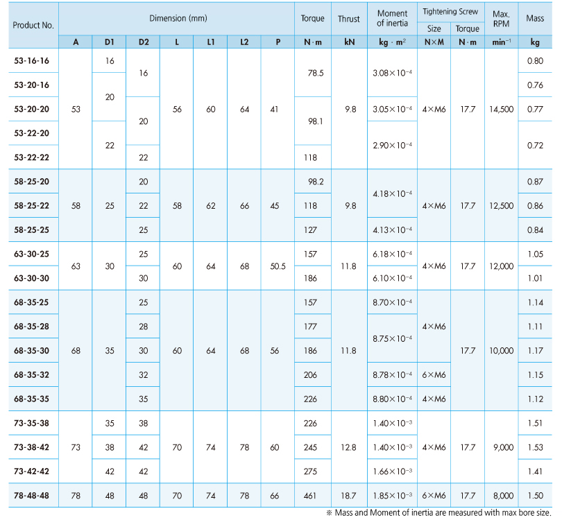 DRP SPEC