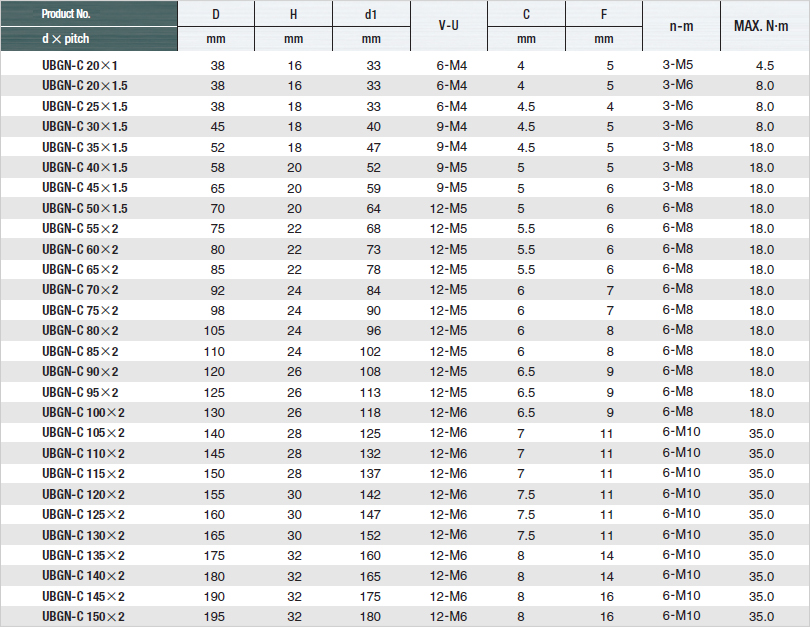 UBGN-C SPEC