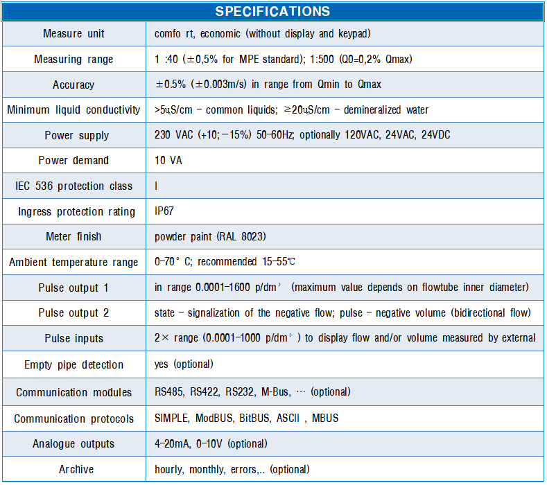 FG4000 SPEC