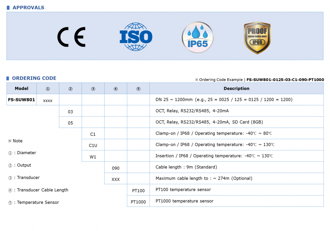 FS-SUW801 CODE