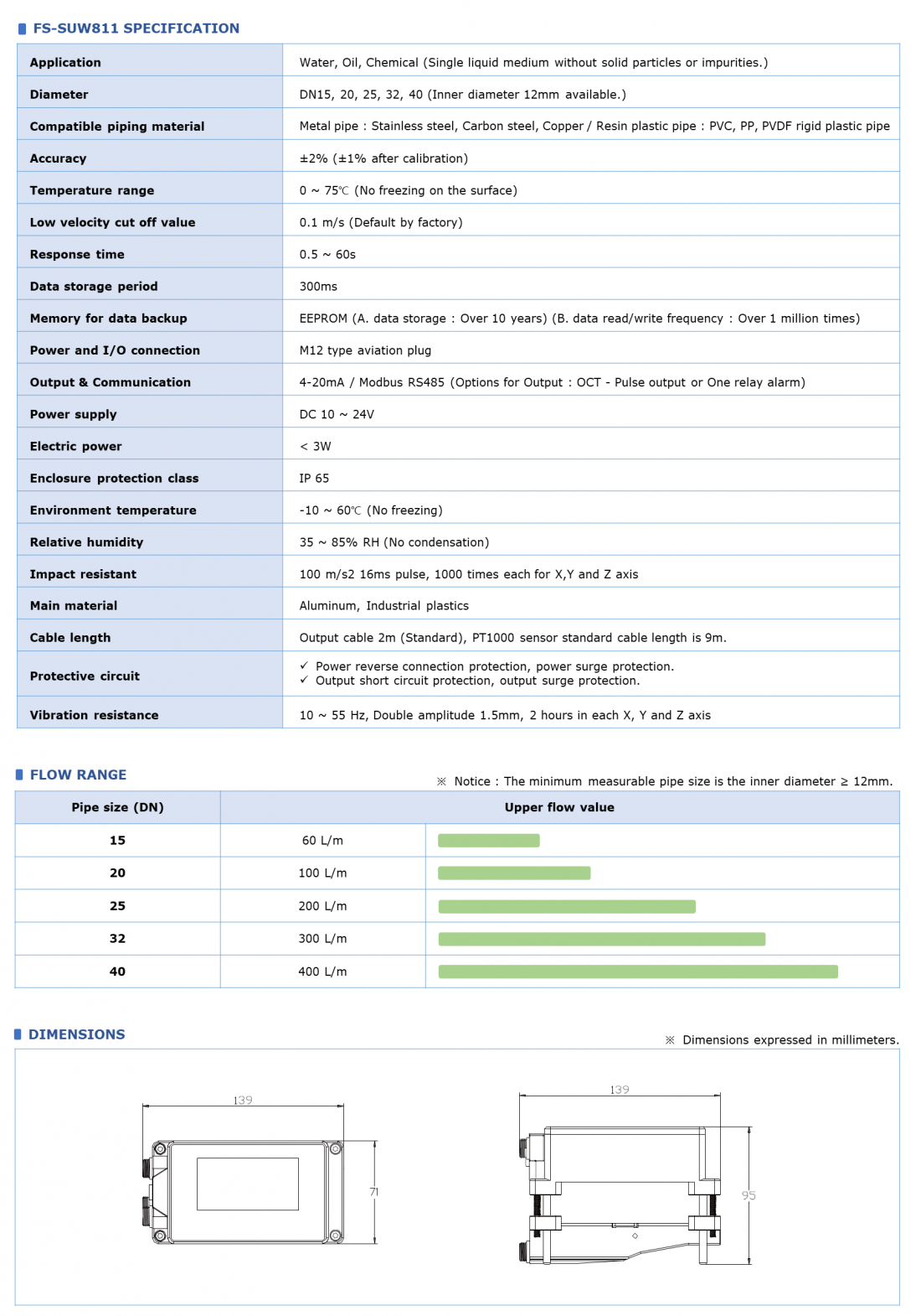 FS-SUW811 SPEC