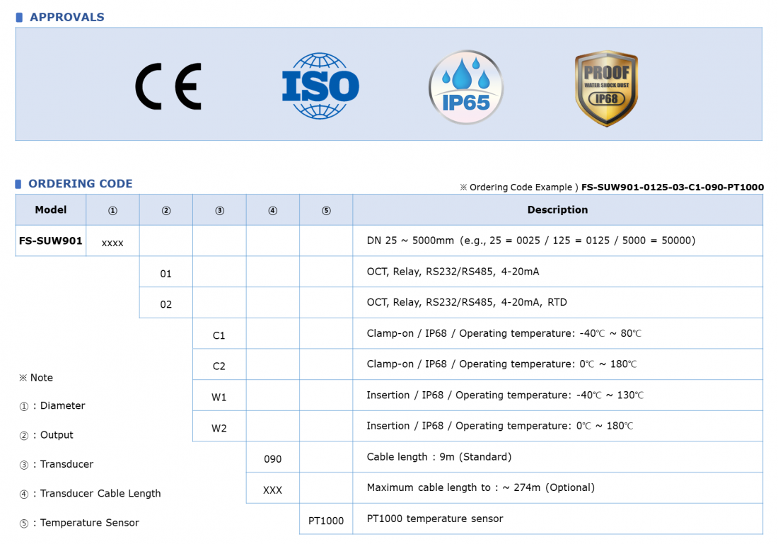 FS-SUW901 CODE