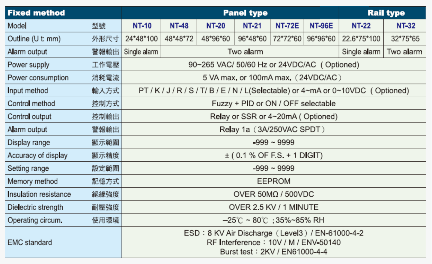 NT CODE