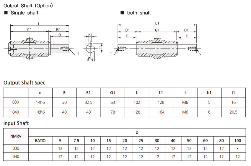 NMRV SPEC 1