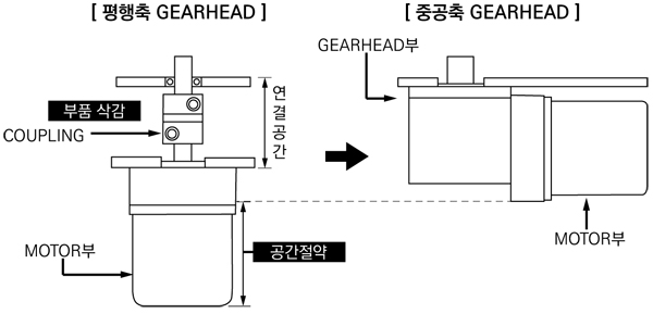 ORTHOGONAL AXIS 2