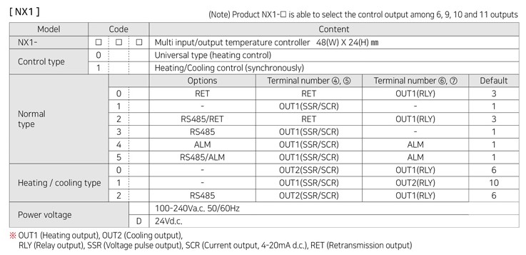 nx1 code