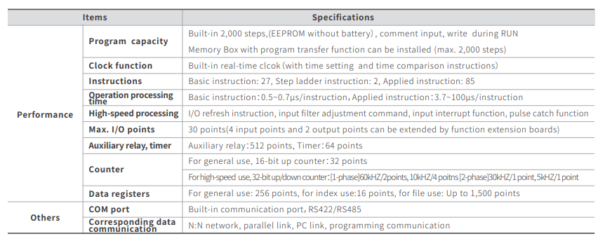 HCA1P SPEC