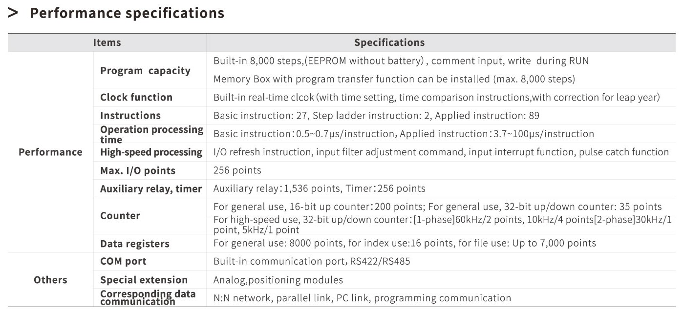 A2P SPEC