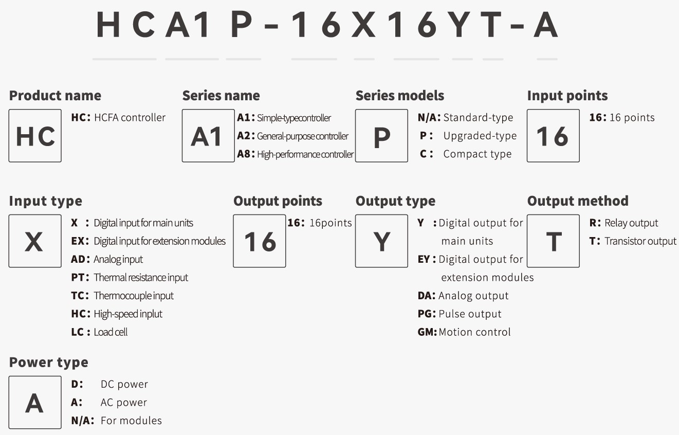 A2P ORDER