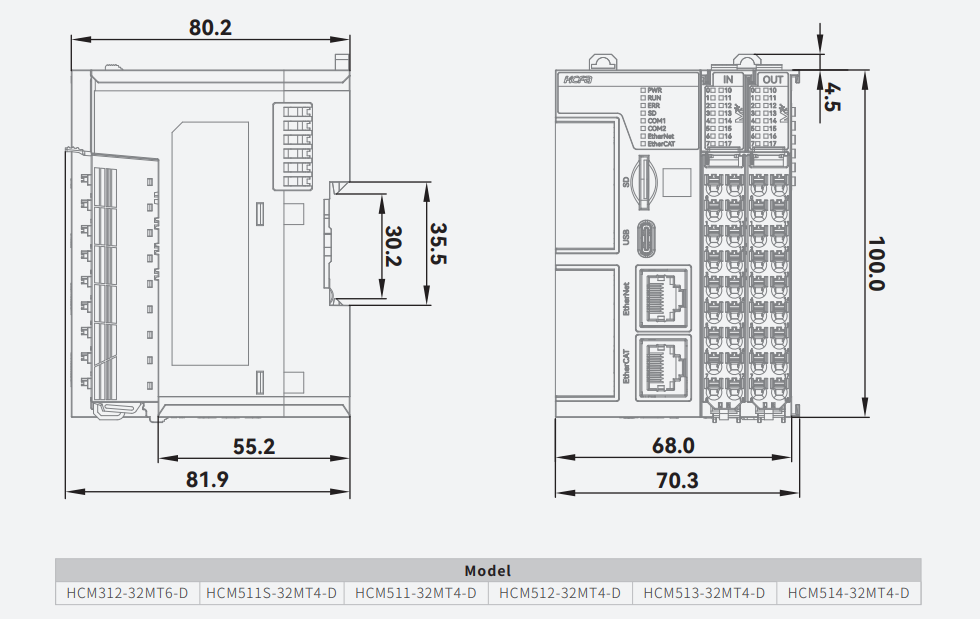 HCM CPU KT