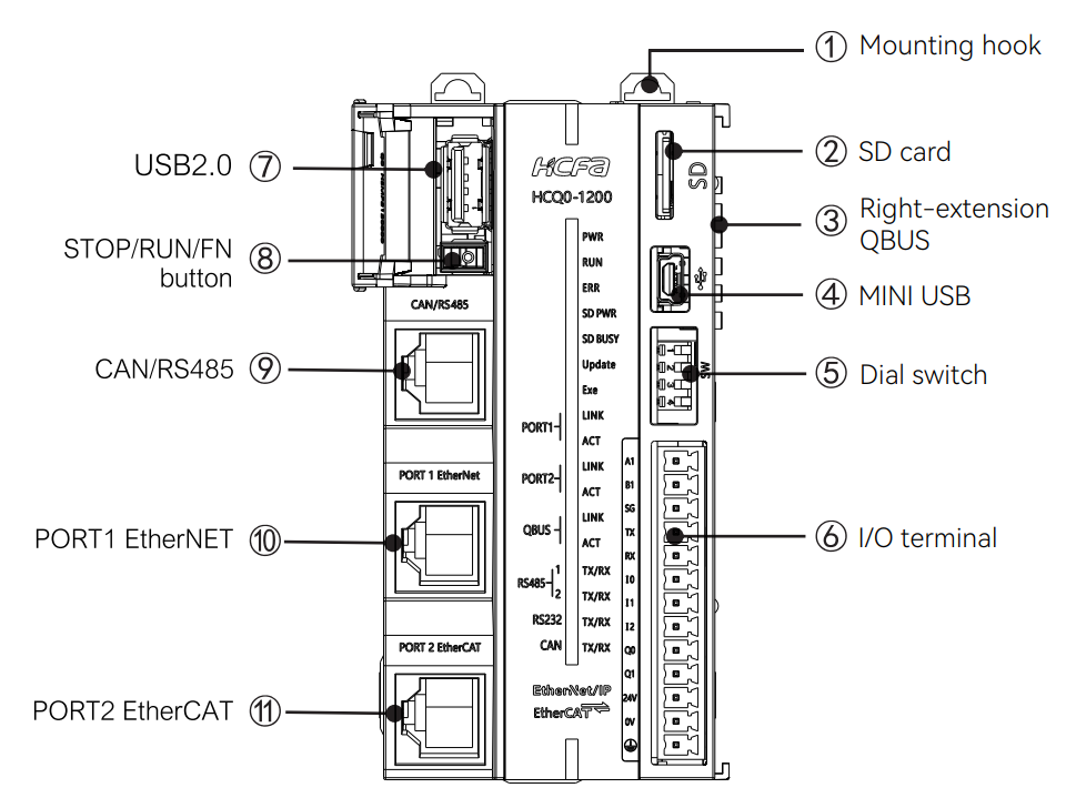 HCQ0-1100 HCQ0-1200