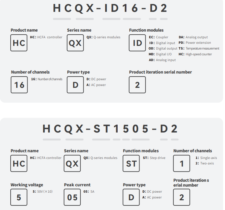 HCQX ORDER