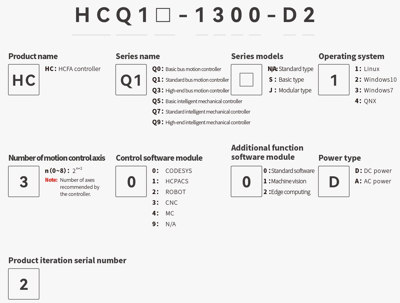 HCQ ORDER