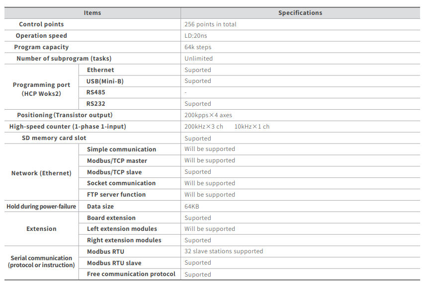 HCR8A SPEC